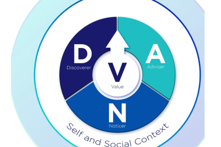 DNA-V-